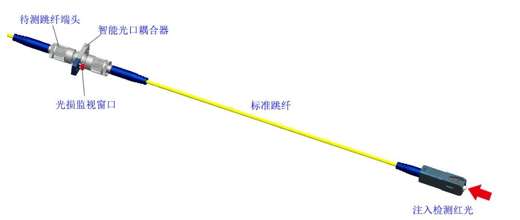 光纤跳线与信号发生器与折射仪法的优缺点是什么