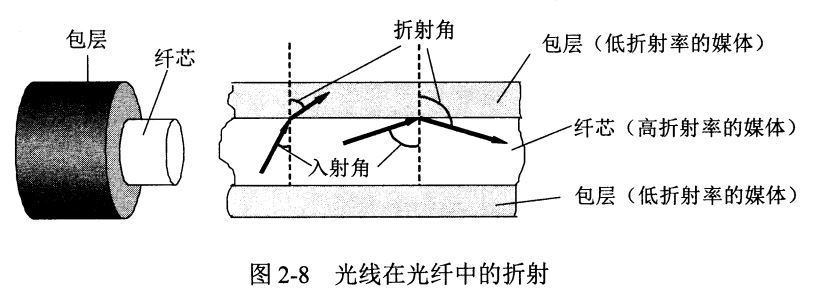 光纤跳线与信号发生器与折射仪法的优缺点是什么