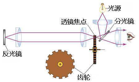 长城与信号发生器与折射仪法的优缺点是什么