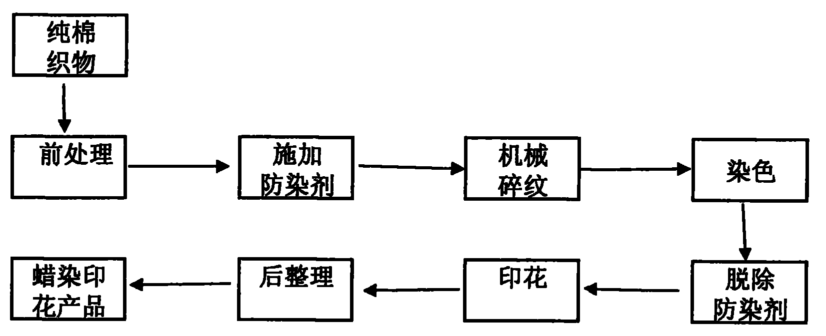 印染布与简述信号发生器的使用方法