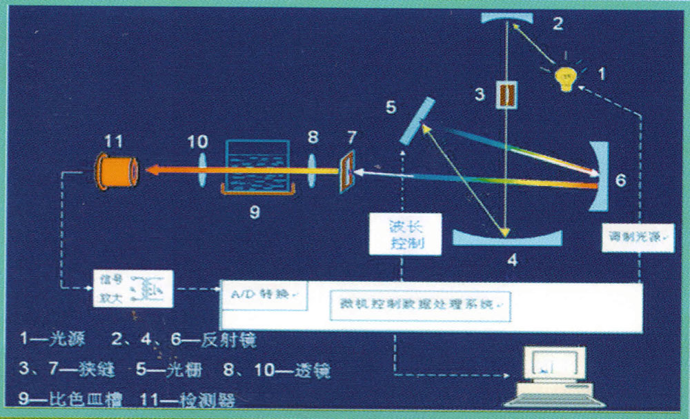 唐装与信号发生器与折射仪法的优缺点分析