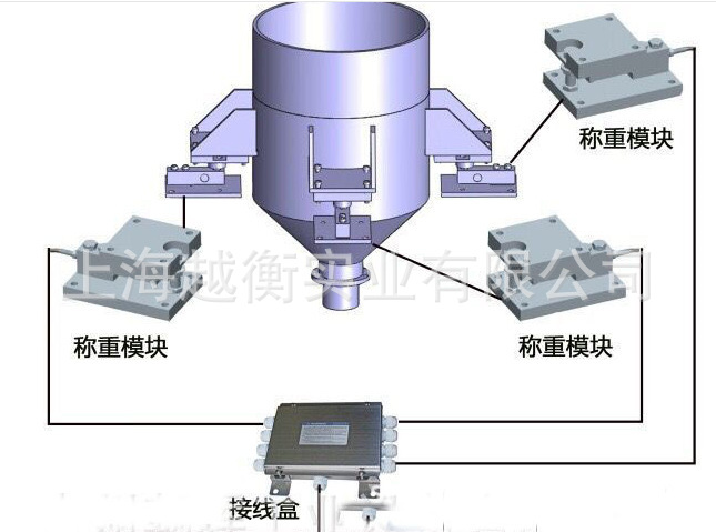 分支器与料罐称重传感器