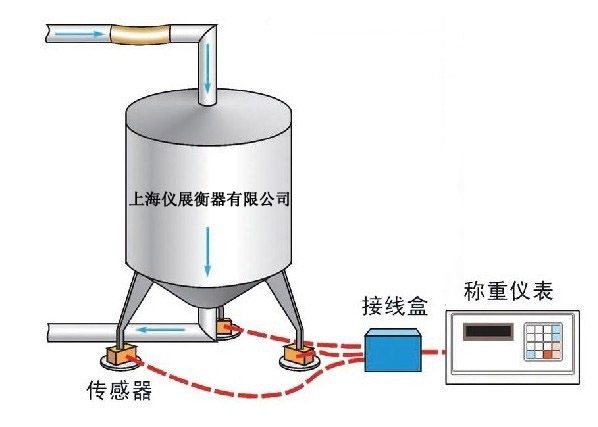 动漫系列与料罐称重传感器