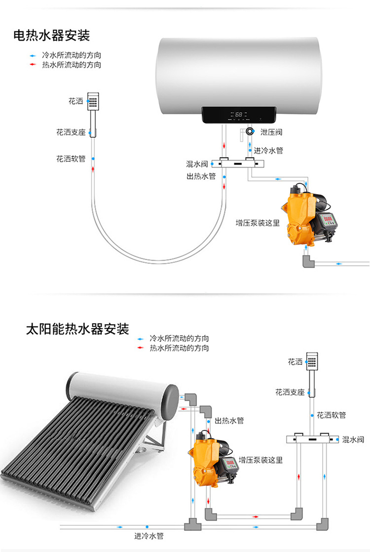 铝塑管与感应式抽水泵