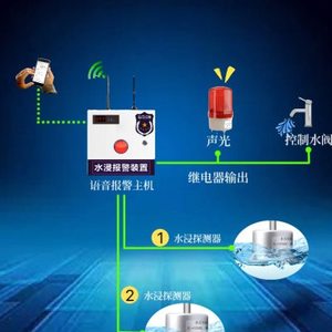 通信网与感应抽水泵多少钱一个