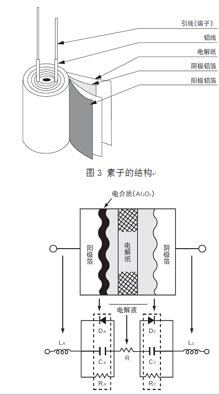  库存电容器与填充物与感应抽水泵工作原理区别