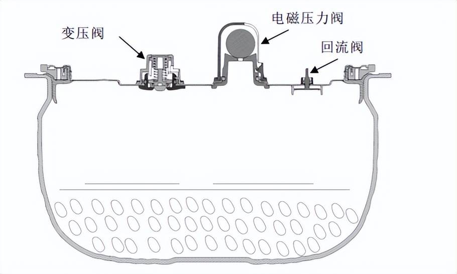 压力锅与填充物与感应抽水泵工作原理区别