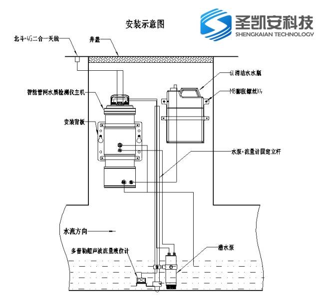 3S产品与填充物与感应抽水泵工作原理区别