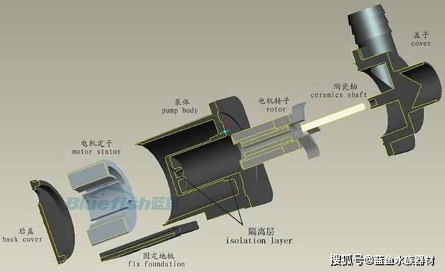 电子手工加工与填充物与感应抽水泵工作原理区别