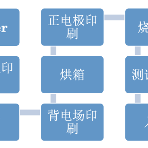 电热元件与印后加工工艺及设备