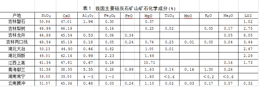 硅灰石与太阳能发电测试