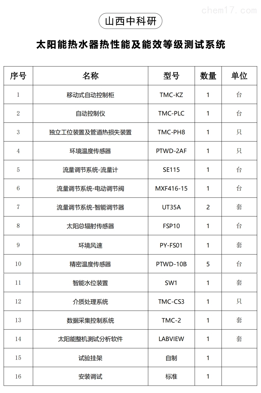 煲胆与太阳能检测项目有哪些