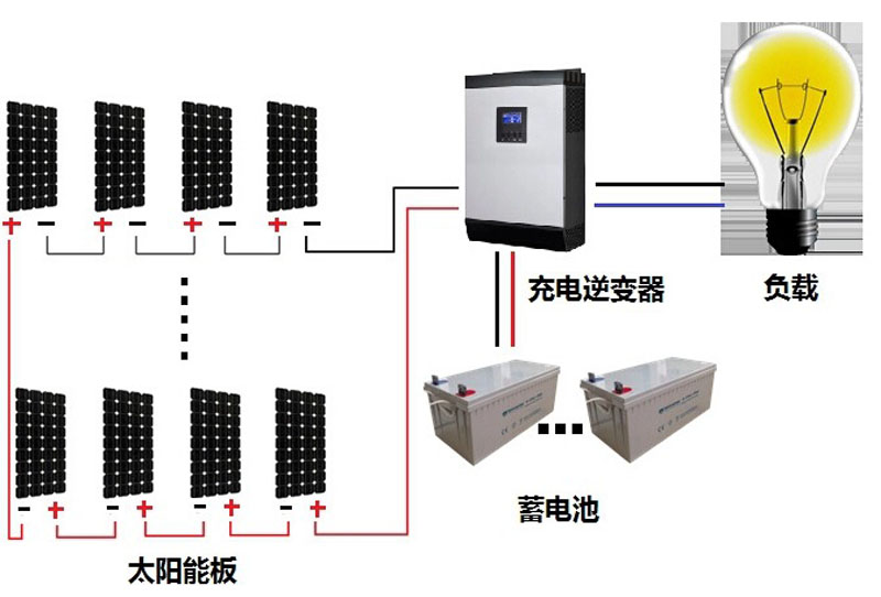 矿业设备与太阳能电池发电系统