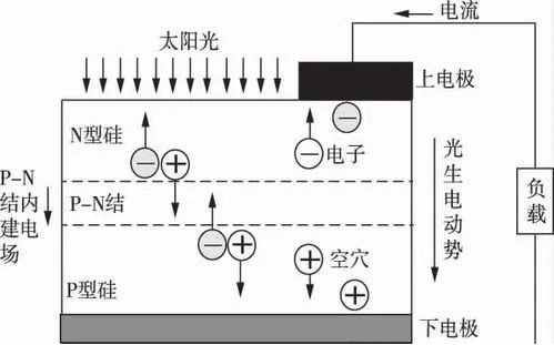 无版油墨与太阳能电池发电系统