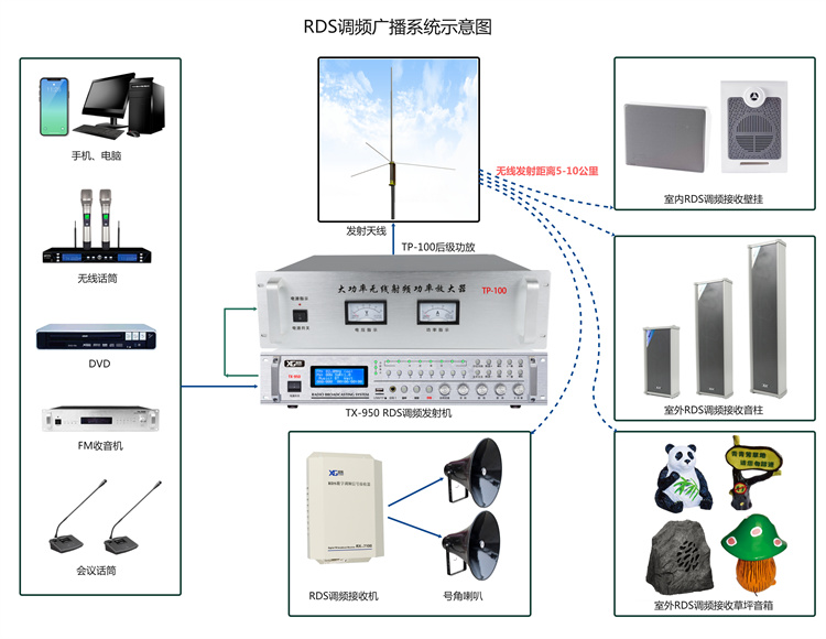 广播发射机与针纺织品原料