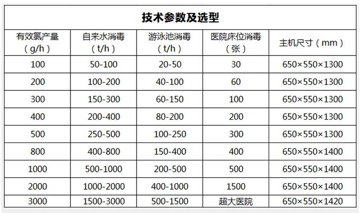 水杀菌消毒设备与工业交换机功率一般多少瓦