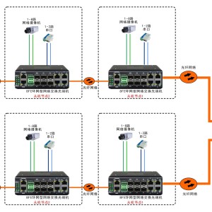 霓虹灯与工业交换机环网配置
