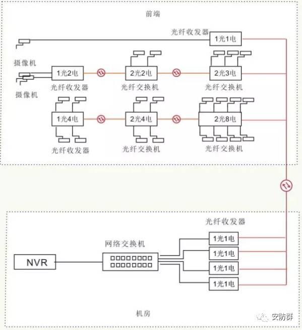 通信光缆与工业环网交换机工作原理