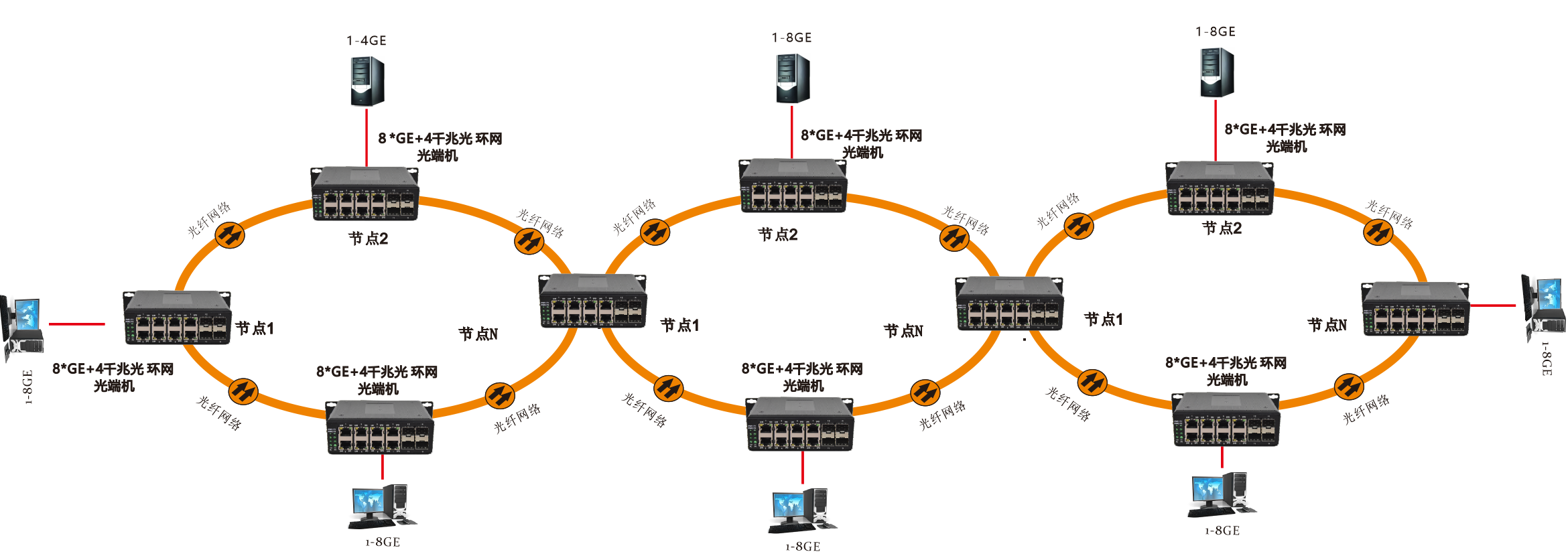 通信光缆与工业环网交换机工作原理