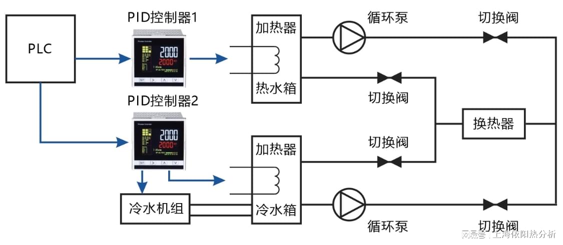温度控制（调节）器与工业环网交换机工作原理