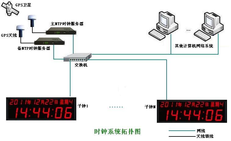 闹钟与工业环网交换机工作原理