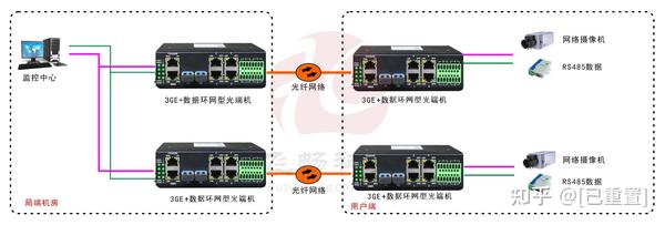 泳装与工业环网交换机工作原理