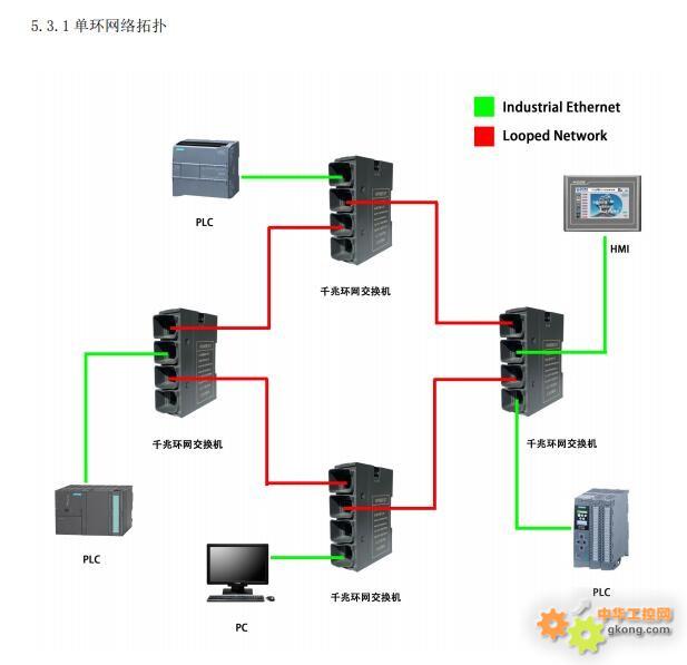 泳装与工业环网交换机工作原理