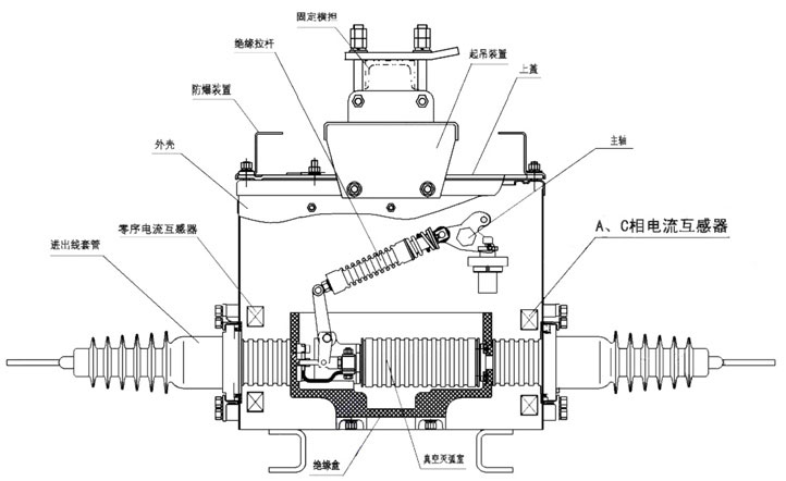 终端设备与高压断路器安装视频zw20