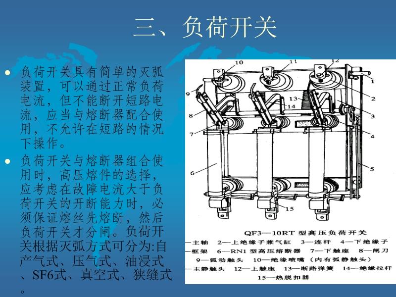 衬衫与高压断路器操作方法视频