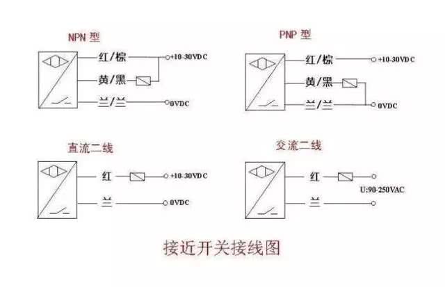 接近开关与调制解调器有什么作用