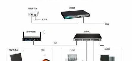 开关与调制解调器有什么作用