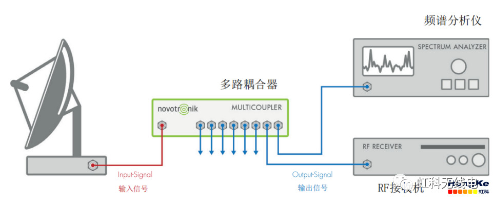 电子分色机与调制解调器有什么作用