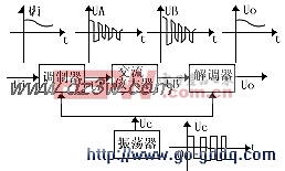 音乐IC与调制解调器工作原理