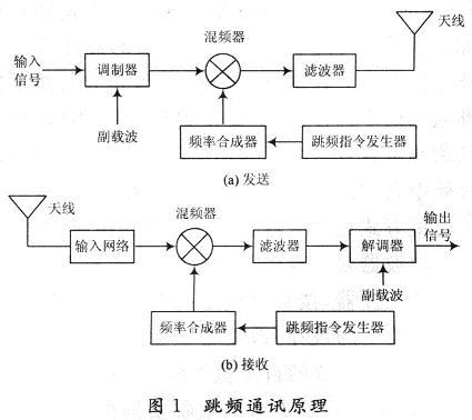 陷波器与调制解调器工作原理