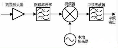 陷波器与调制解调器工作原理