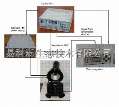 生物仪器与调制解调器干嘛用的