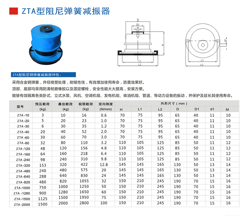 隔振器与228尼龙塔丝隆规格