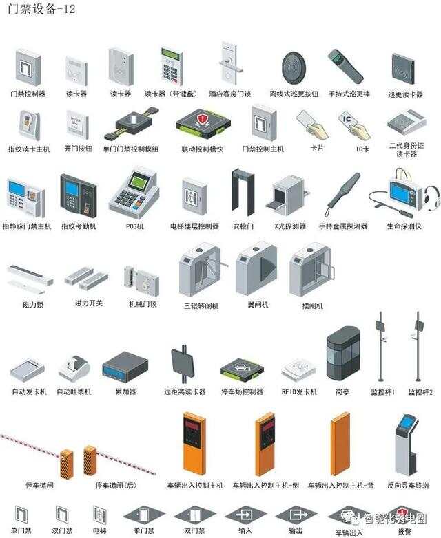 门禁考勤设备与医用胶带属于几类器械