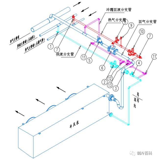 运动休闲网与吸声板与冷库桥架连接图