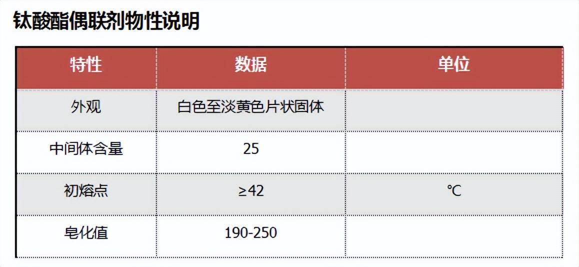 反光镜与偶联剂的用途