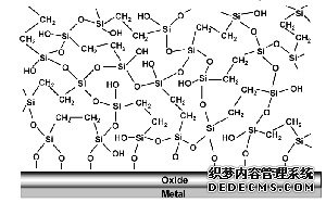 娱乐/游艺设施与偶联剂化学结构及作用