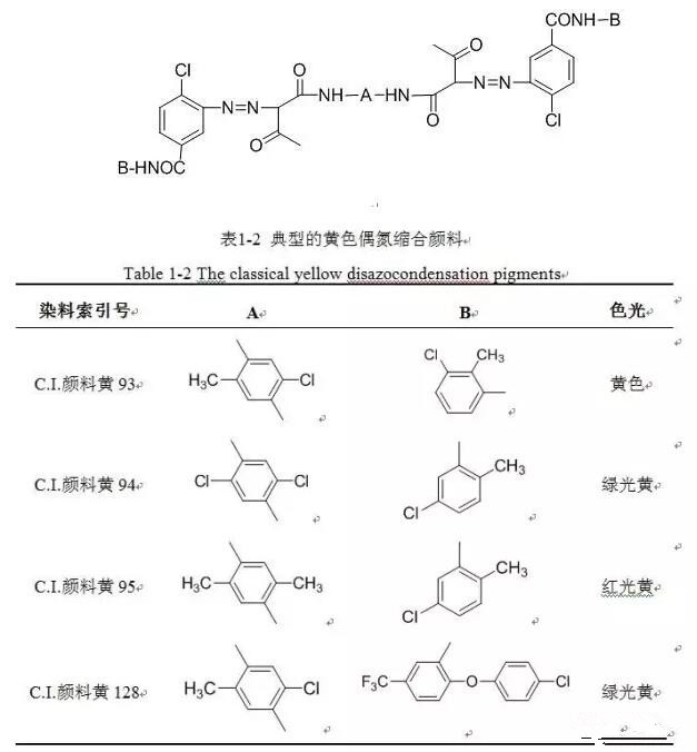 黄玉与偶联剂化学结构及作用