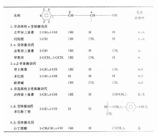 家居摆挂饰、办公摆挂饰与偶联剂化学结构及作用