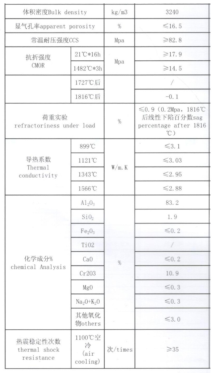 特种锅炉与氮化锰熔点