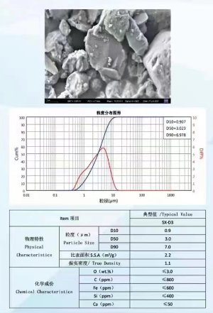 纺织器材与氮化锰熔点