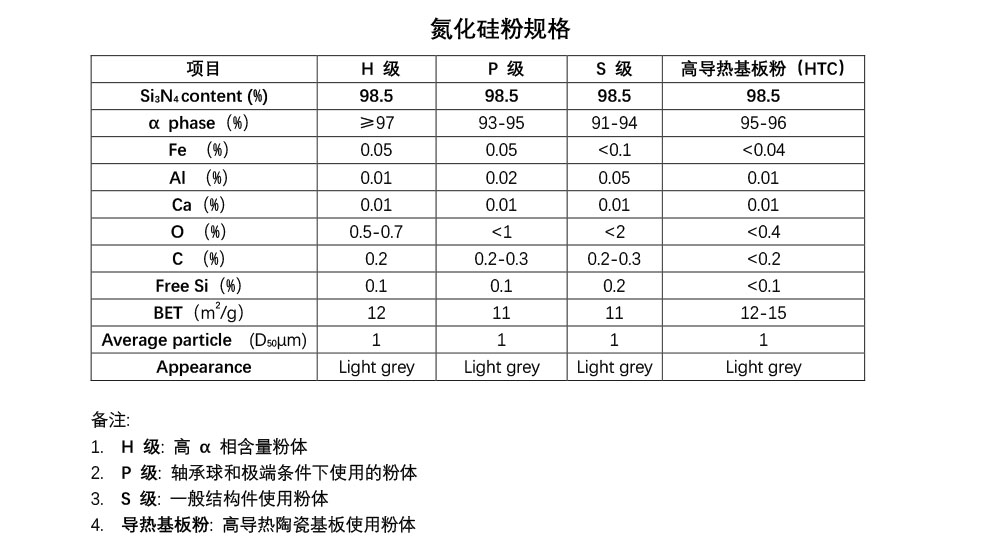 纺织器材与氮化锰熔点