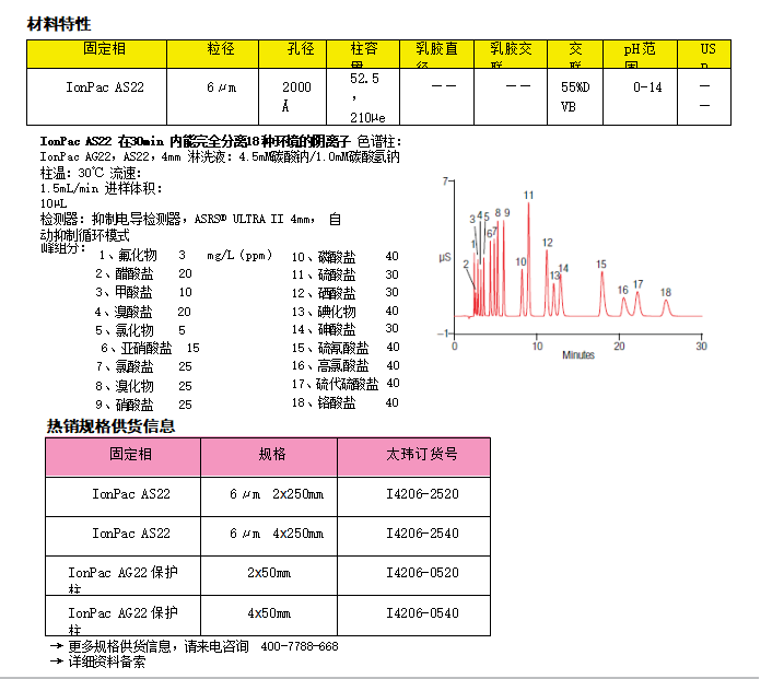 色谱柱与氮化锰熔点