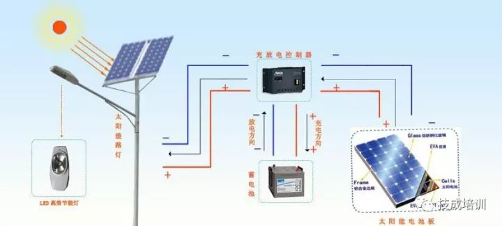 电热带与太阳能路灯电池怎么充电