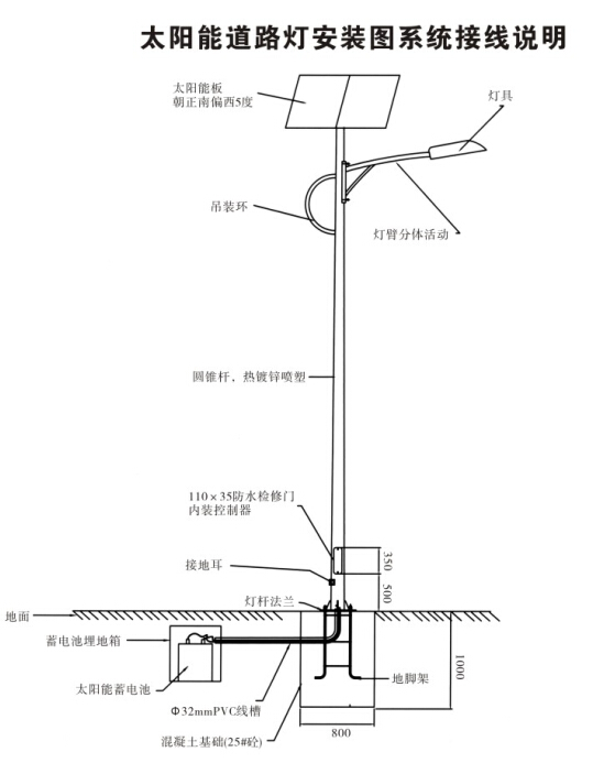 五金配件与太阳能路灯电池怎么充电