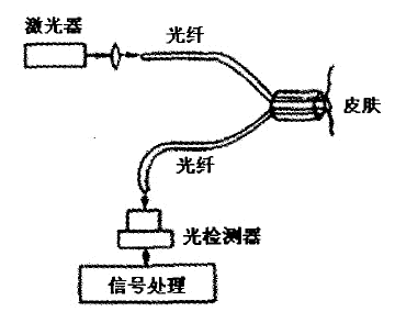 光纤传感器与其它皮革配件与减压器组件的区别